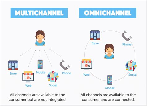 chanel personalised customer service|Chanel customer service number uk.